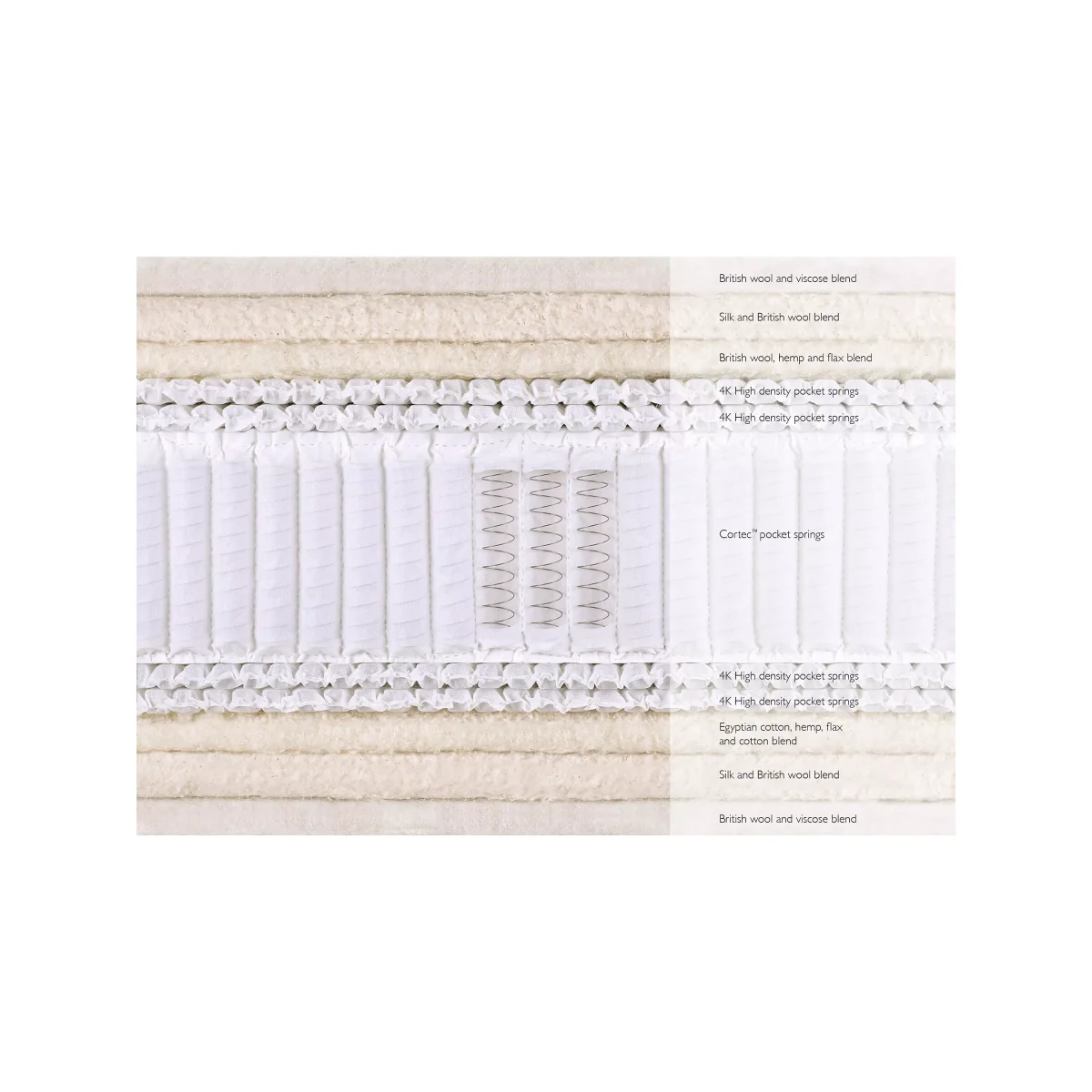 John Lewis & Partners Natural Collection Silk 19400, King Size, Medium Tension Pocket Spring Zip Link Mattress – image 3