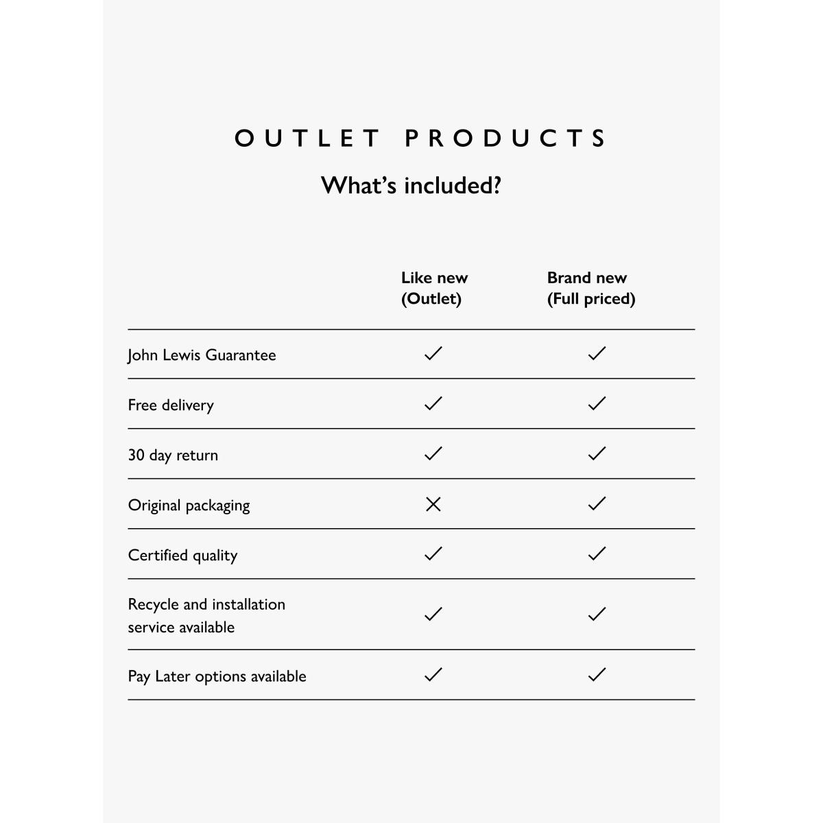 John Lewis OUTLET Luxury Natural Collection British Wool Pillowtop 11000, Single, Regular Tension Pocket Spring Mattress, Like New – image 5