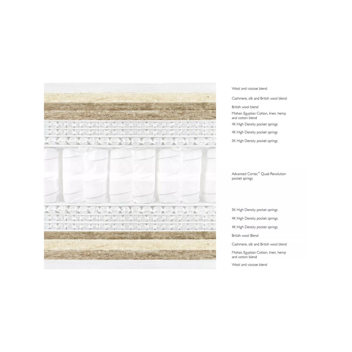 John Lewis Luxury Natural Collection Cashmere 27000, Double, Regular Tension Pocket Spring Mattress, Like New – image 4