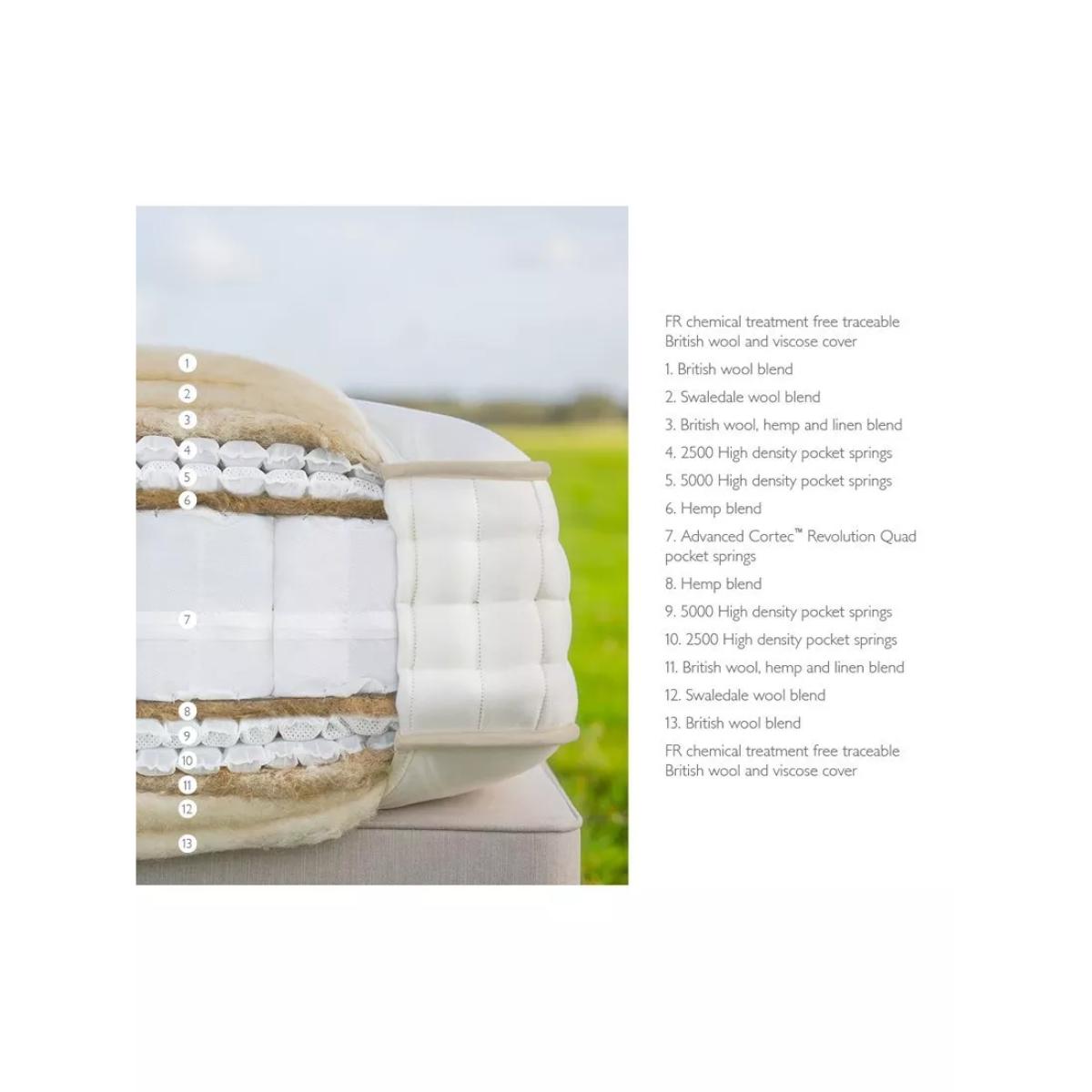 John Lewis British Natural Collection Swaledale 16000 Zip Link, Regular Tension, Super King Size – image 3