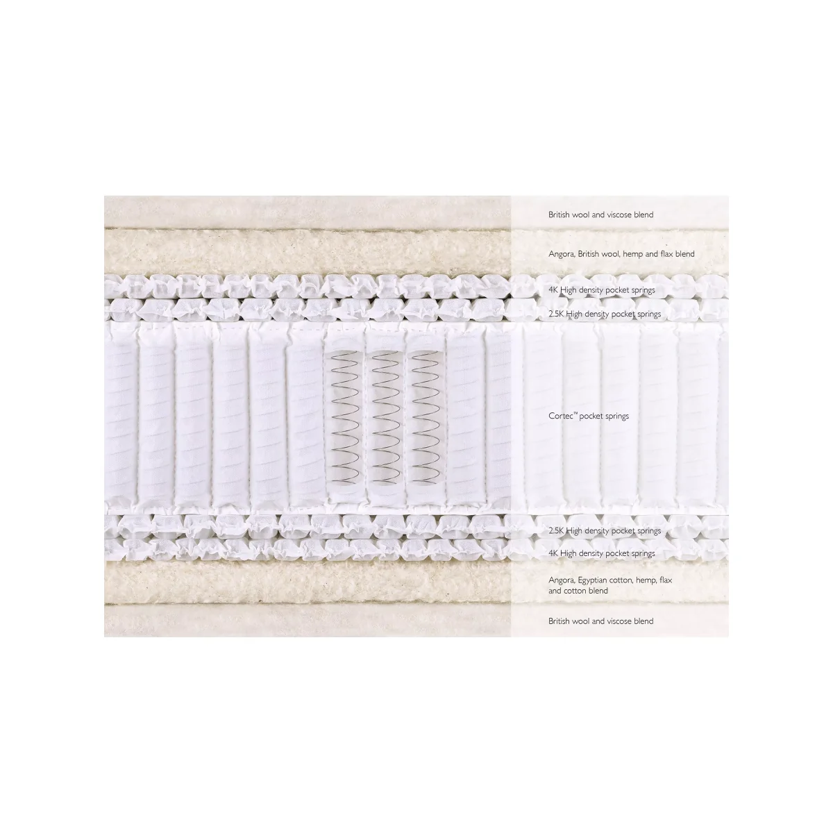 John Lewis & Partners Natural Collection Goat Angora 16400, Small Double, Firm Tension Pocket Spring Mattress – image 3