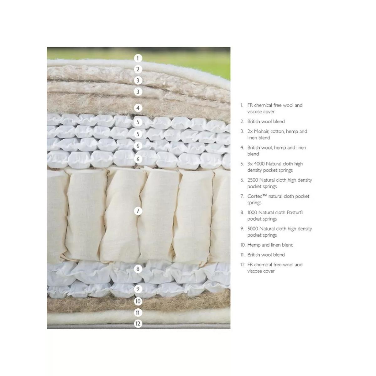John Lewis Ultimate Natural Collection 22500 Zip Link Mattress, Regular Tension, Emperor – image 3