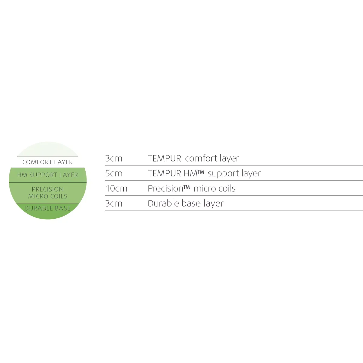 TEMPUR® Hybrid Supreme Pocket Spring Memory Foam Mattress, Medium, Super King Size – image 3