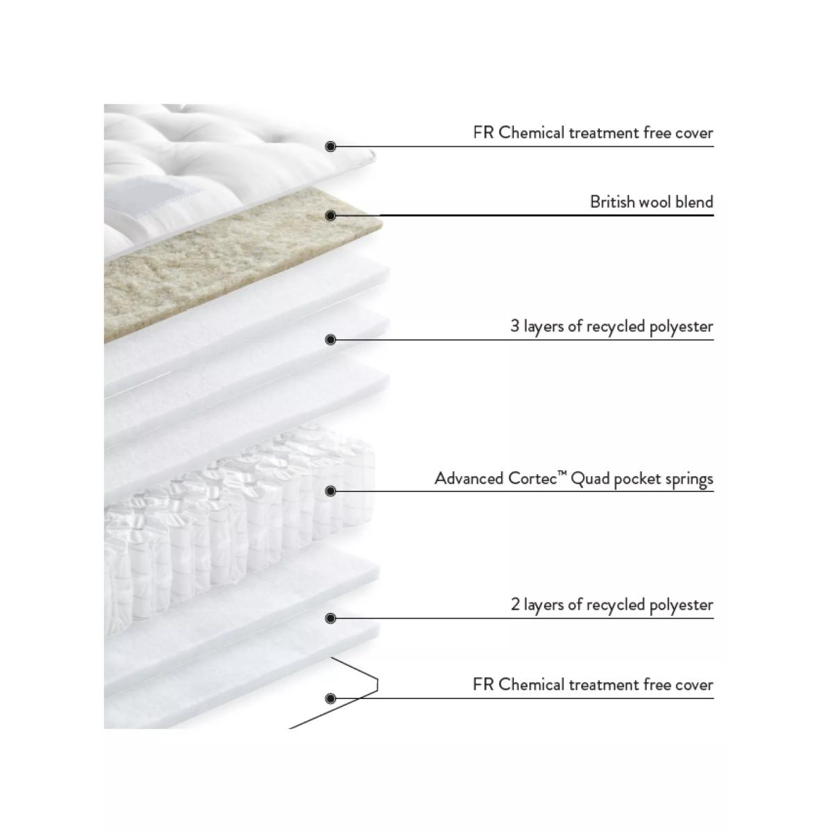 John Lewis Dreamer 750 Pocket Spring Mattress, Medium/Firm Tension, Super King Size – image 2