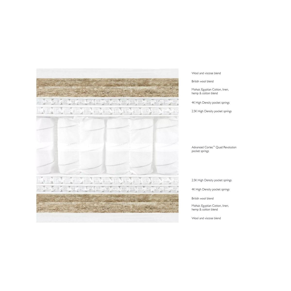 John Lewis OUTLET Luxury Natural Collection Mohair 14000, Super King Size, Regular Tension Pocket Spring Zip Link Mattress, Like New – image 3