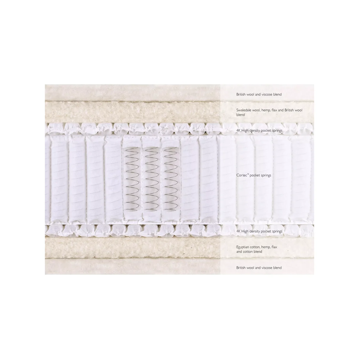 John Lewis & Partners Natural Collection Swaledale Wool 11400, King Size, Medium Tension Pocket Spring Zip Link Mattress – image 3
