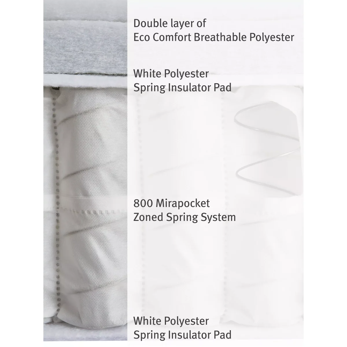 Silentnight Sleep Genius 800 Pocket Eco Comfort Pillowtop Mattress, Firm Tension, Double – image 5