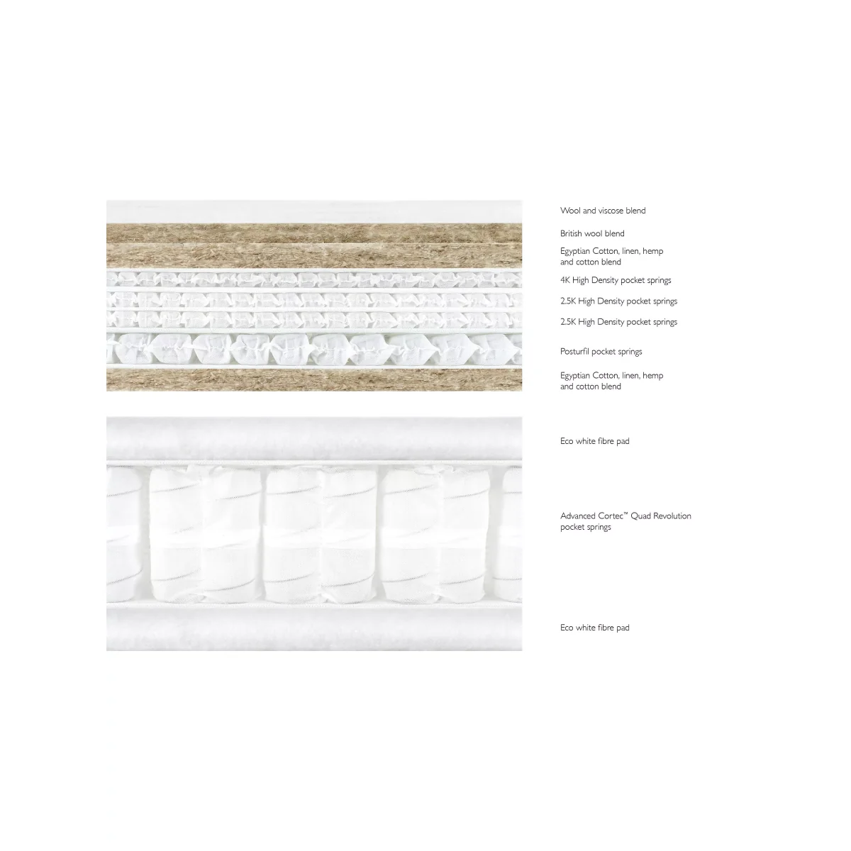 John Lewis & Partners Luxury Natural Collection British Wool Pillowtop 11000, Small Double, Regular Tension Pocket Spring Mattress – image 4