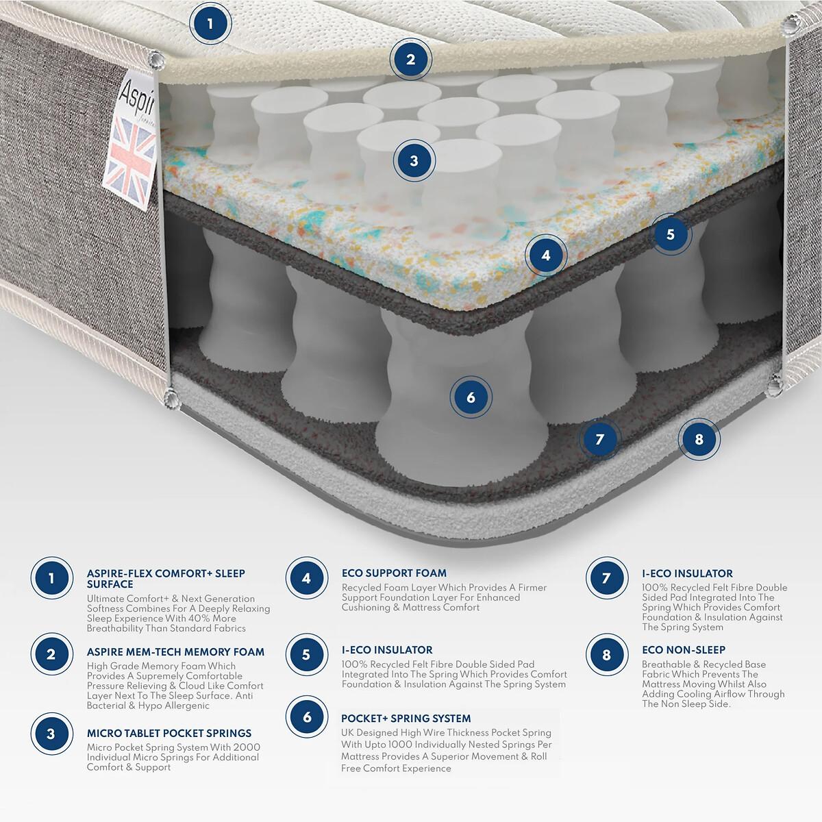 Pocket + 3000 Memory Hybrid Mattress – image 8