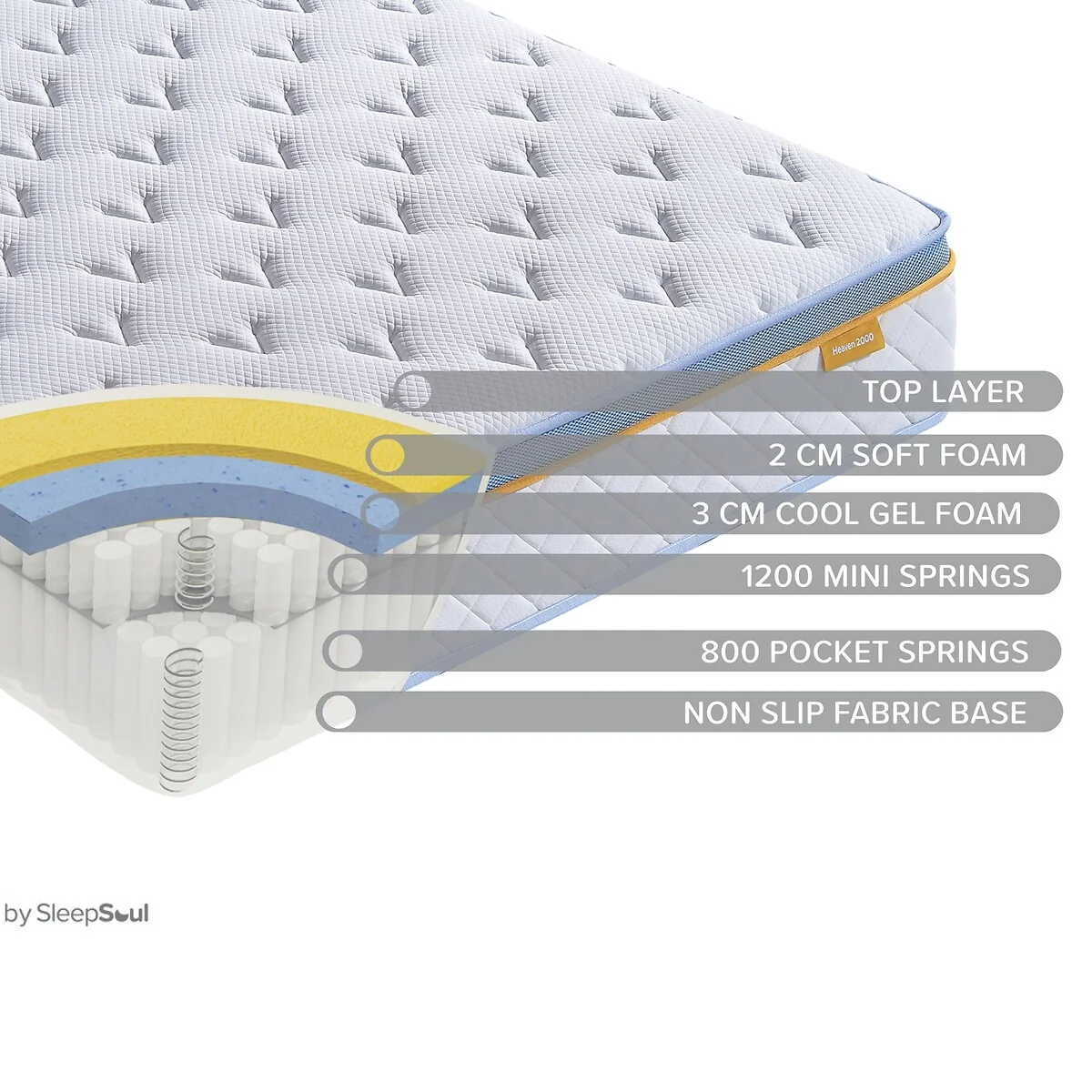 SleepSoul Heaven 2000 Pocket Hybrid Mattress – image 10