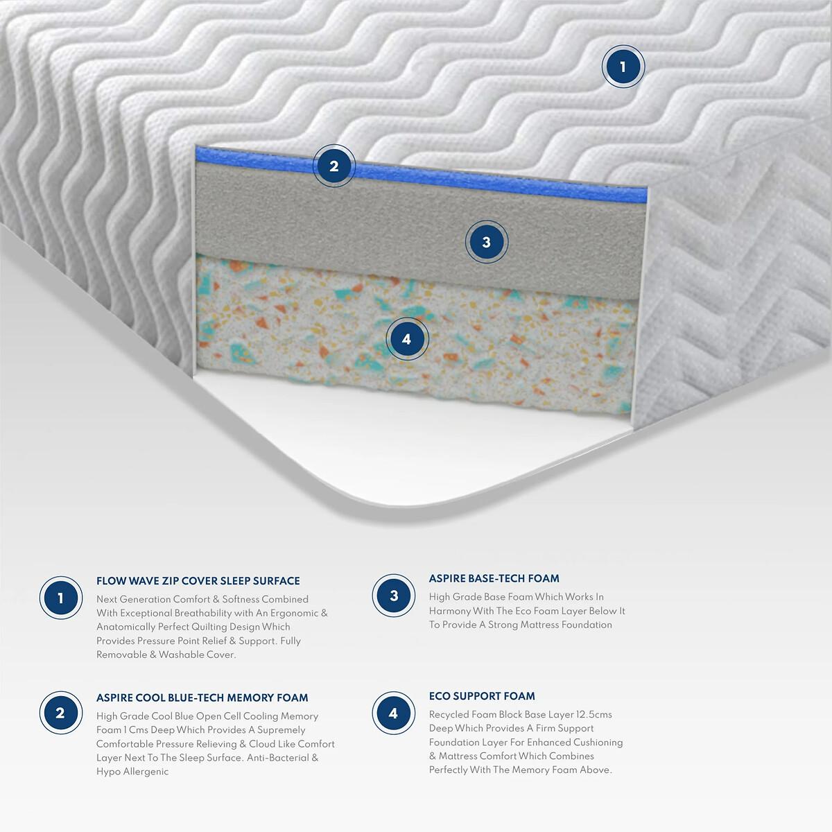 Cool Blue Relief Memory Mattress – image 4