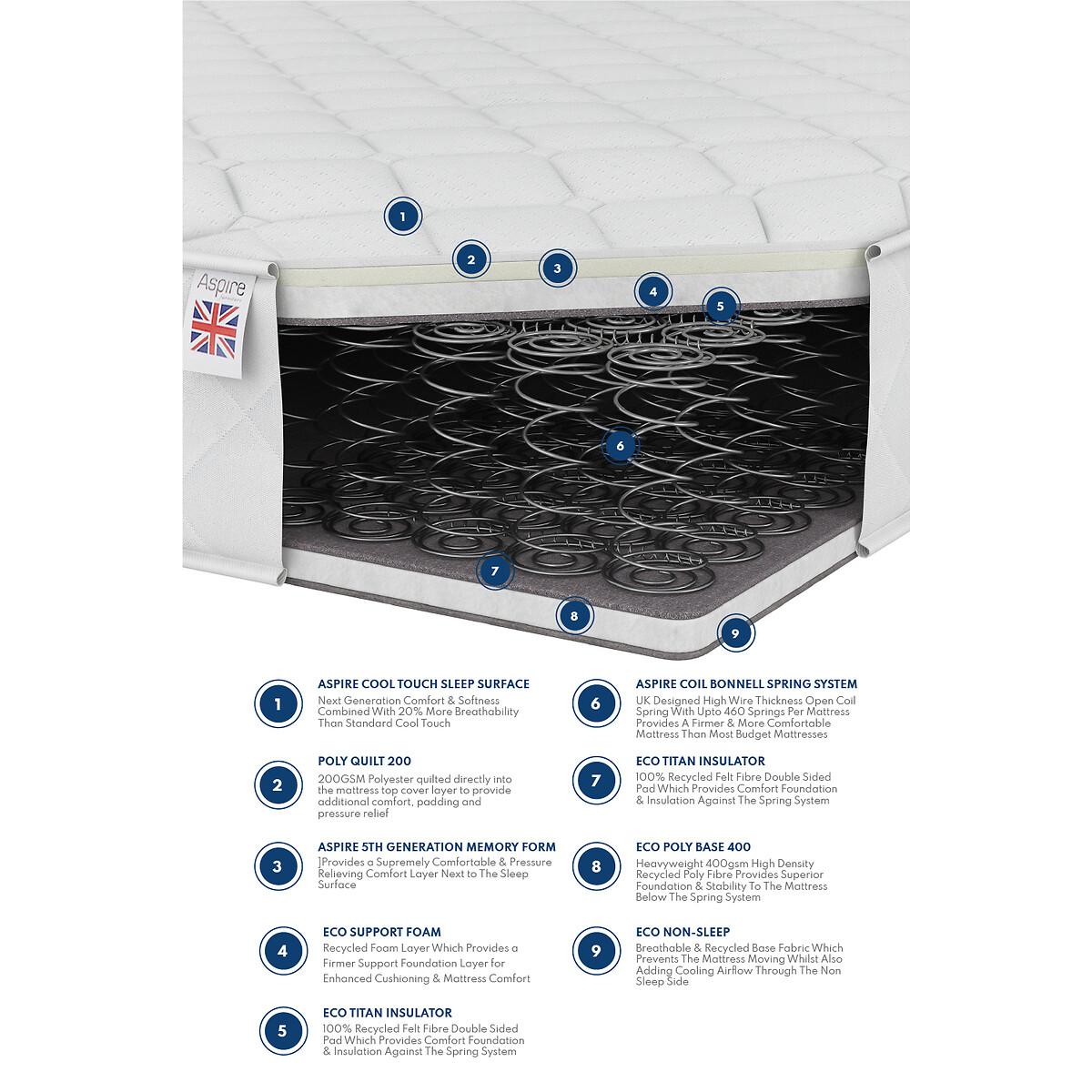 Aspire Essentials Comfort Memory Foam Hybrid Mattress – image 5