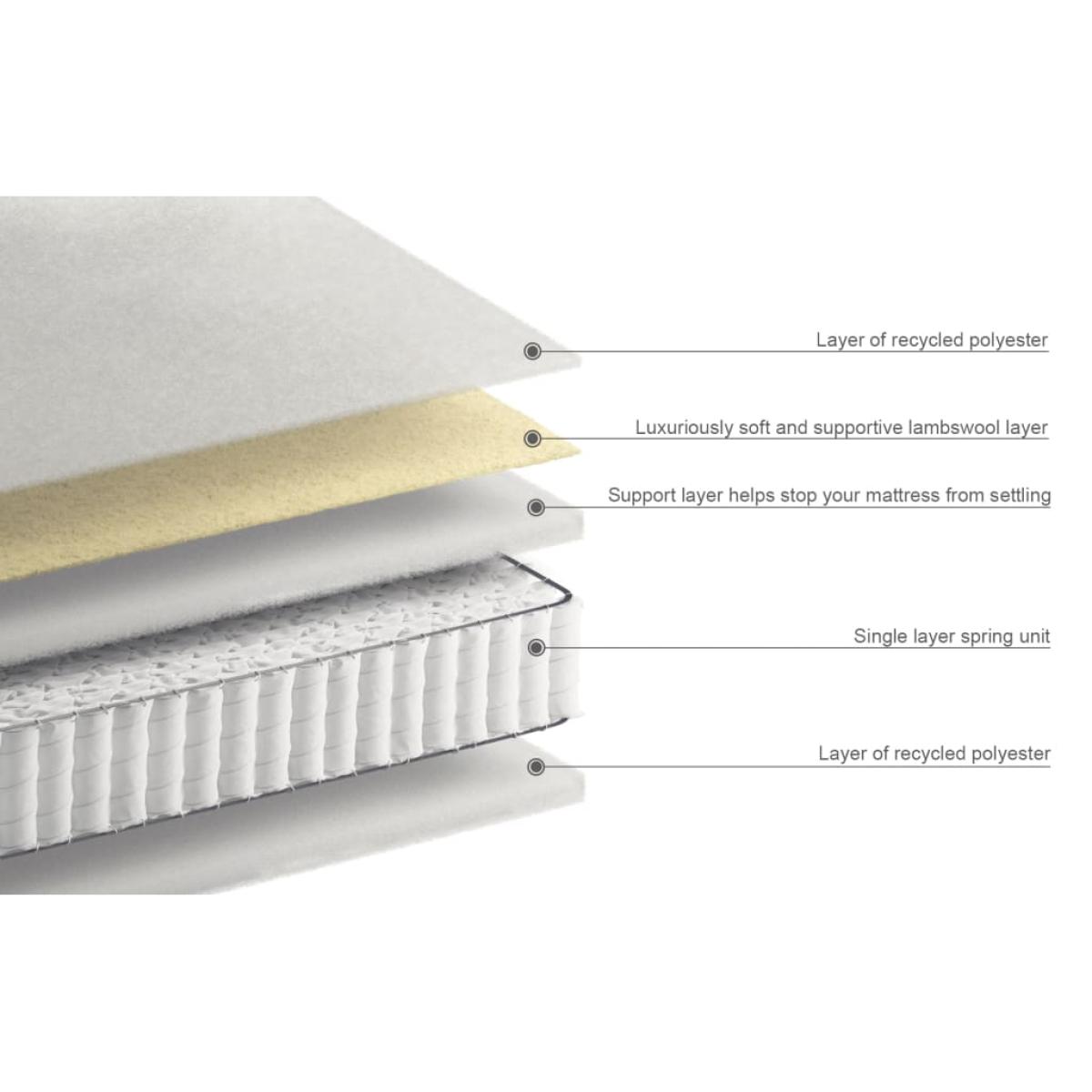 Natural Wool 1000 Pocket Spring Firm Mattress - 3FT - White, White – image 6
