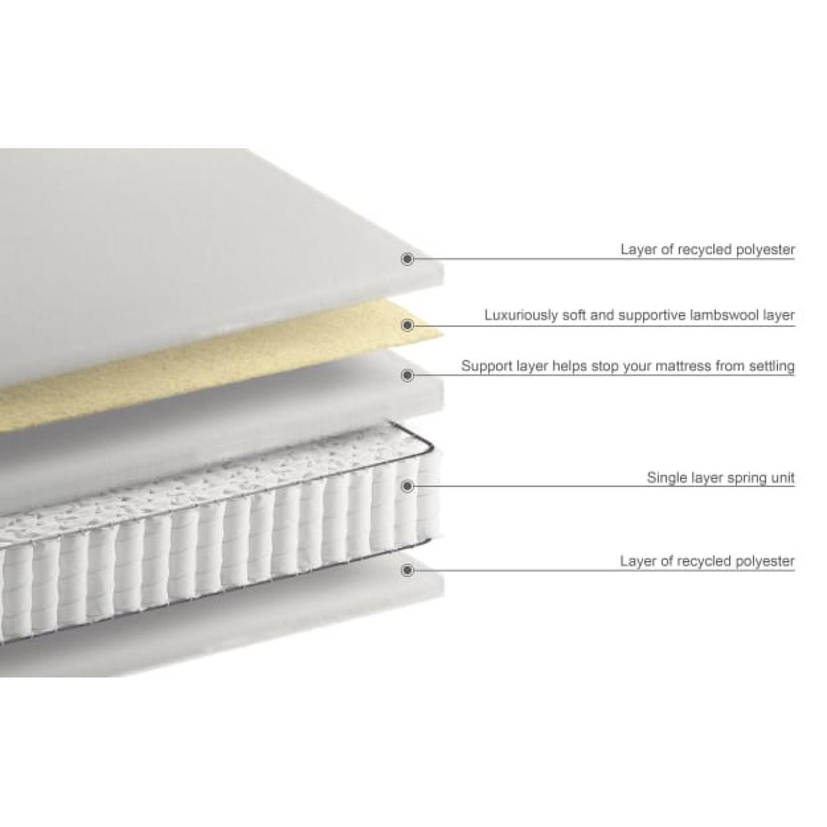 Natural Wool  1500 Pocket Spring Firm Mattress - 6FT - White, White – image 6
