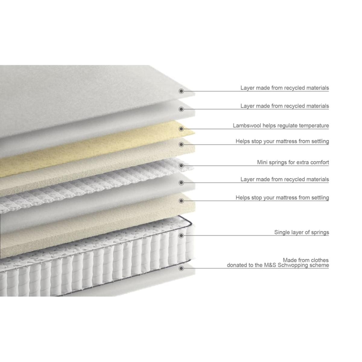 Pillowtop 1700 Pocket Spring Medium Lambswool Mattress - 4FT - White, White – image 5