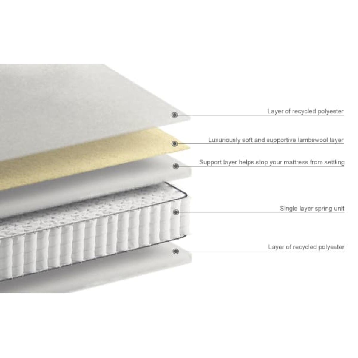 Natural Wool  1000 Pocket Spring Medium Mattress - 6FT - White, White – image 6