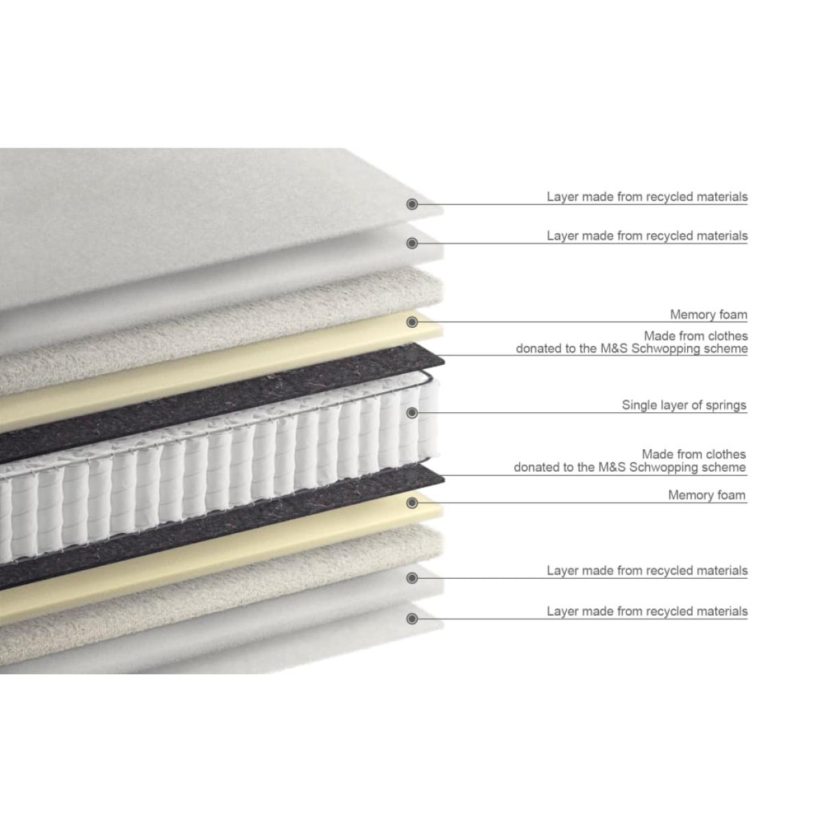 M&S Collection 1500 Pocket Spring Extra Firm Mattress - 6FT - White, White – image 4