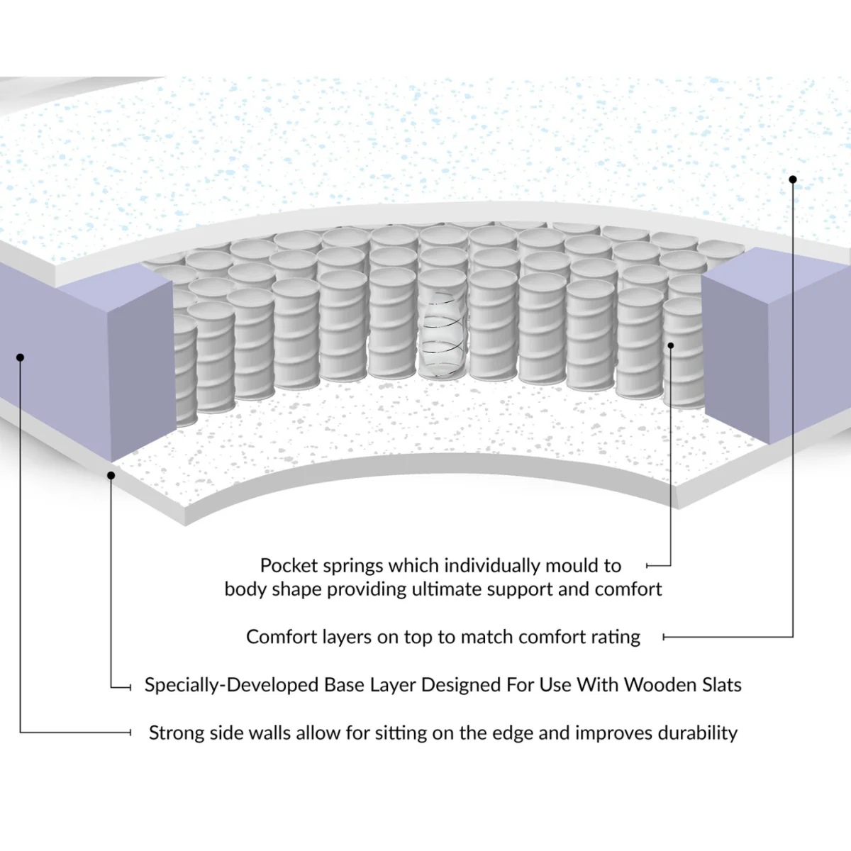 Posture Pro 1000 Series Comfort Super King Size Mattress – image 5