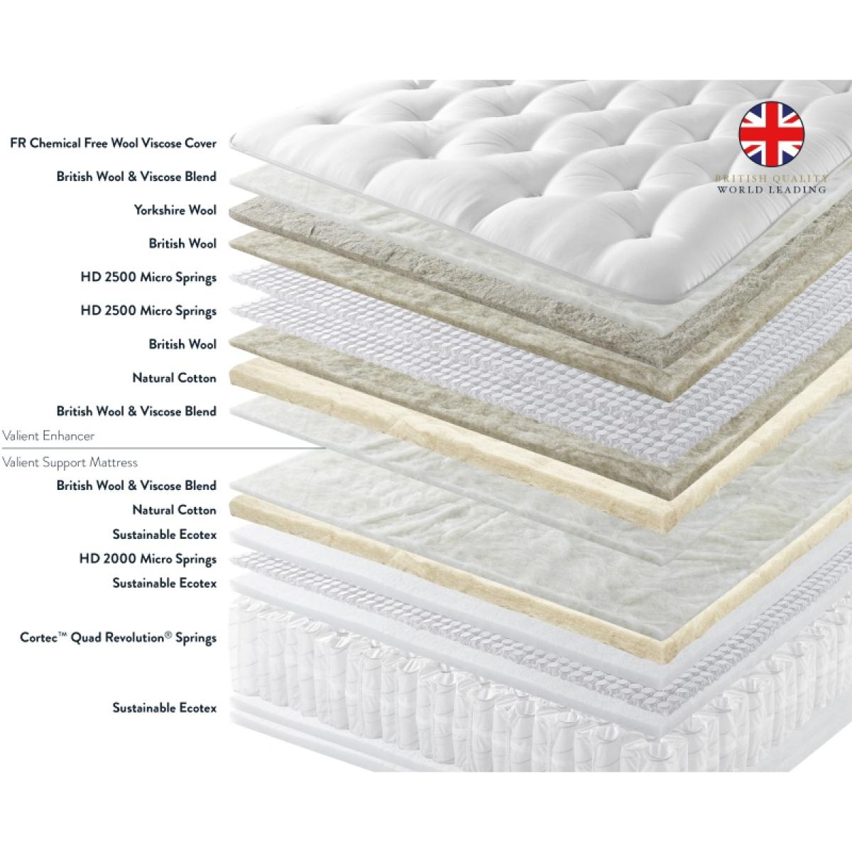 Harrison Spinks Valiant Mattress and Enhancer - 150cm King – image 3