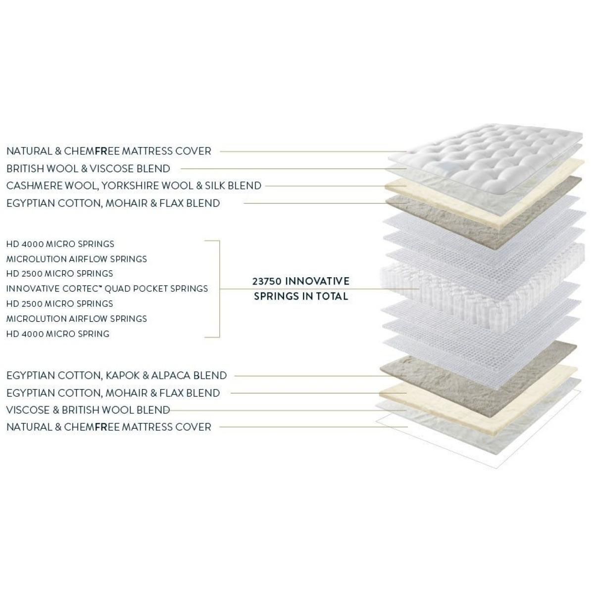 Harrison Spinks Magnolia Mattress - 120cm Small Double In White – image 4