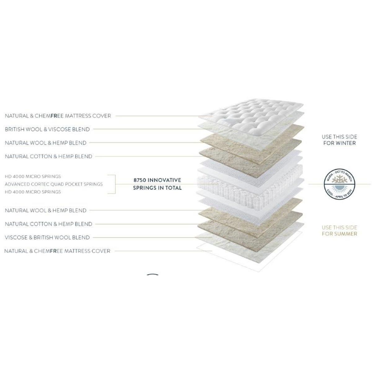 Harrison Spinks Dahlia Mattress and Divan Set - 135cm Double - True Edge Standard - No Storage – image 3