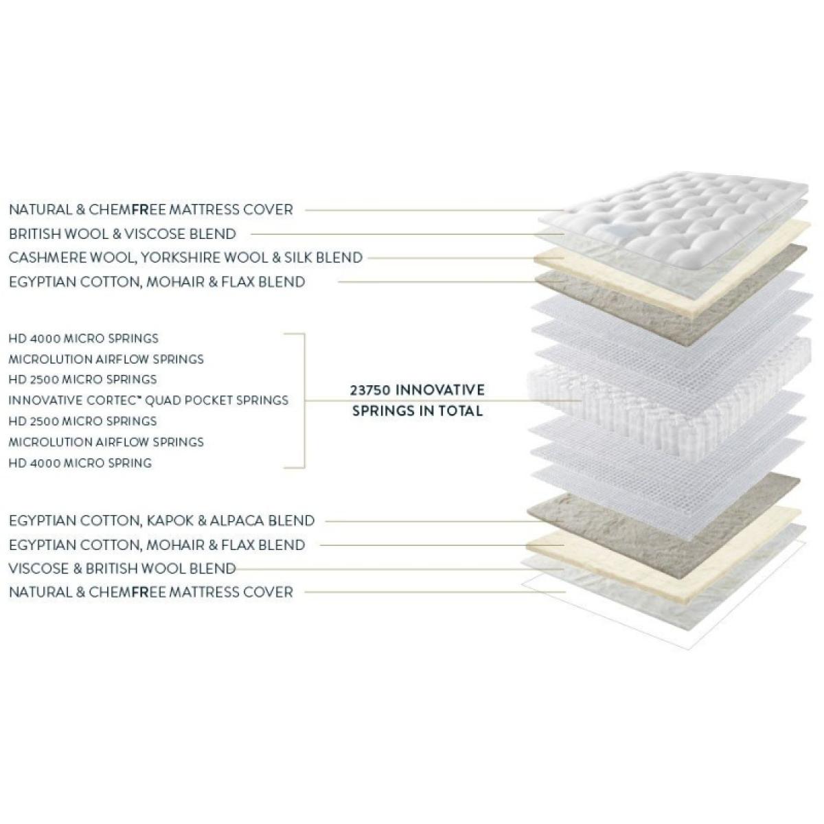 Harrison Spinks Magnolia Mattress and Divan Set - 180cm Super King Zip and Link - Padded Top - 2 2 Drawers – image 9