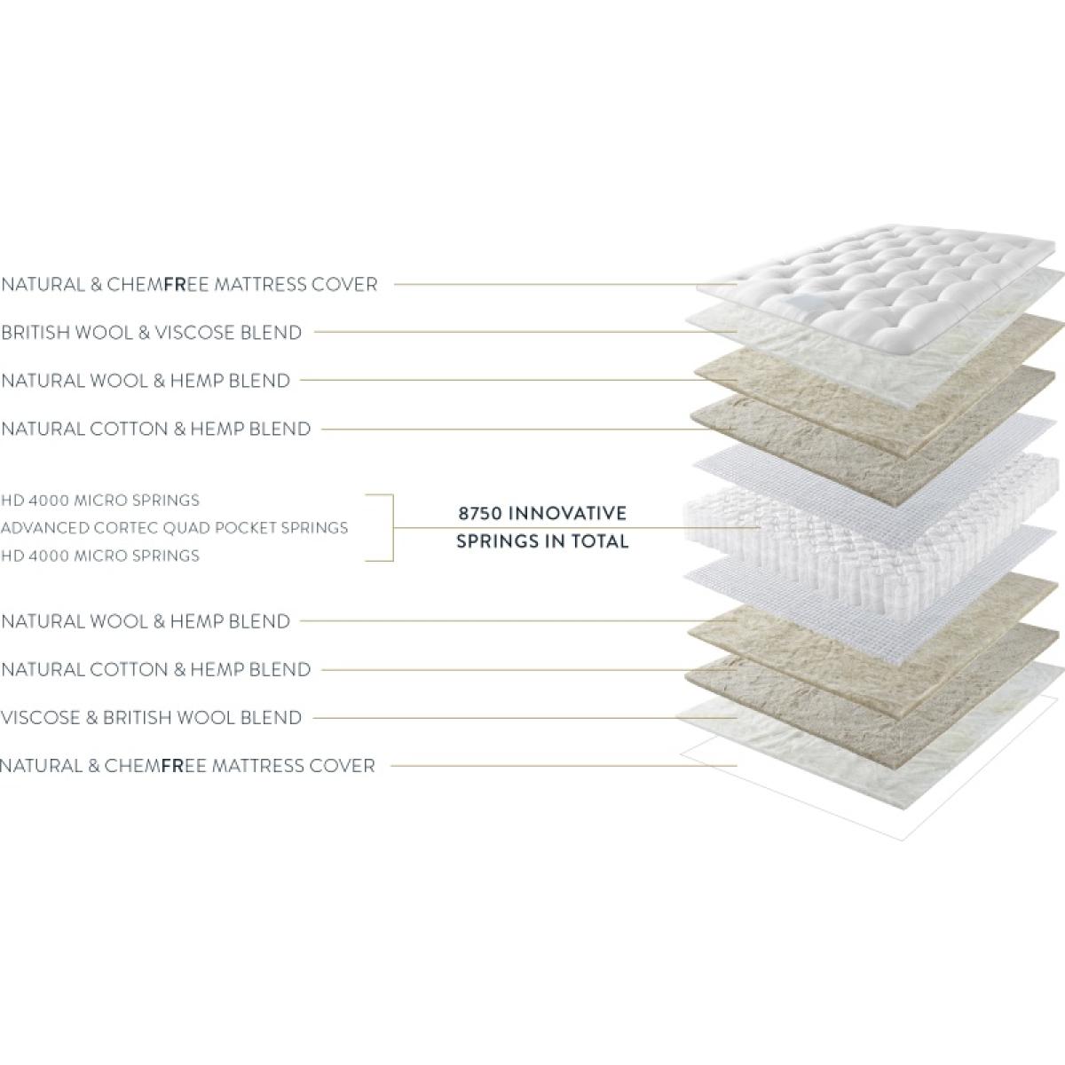 Harrison Spinks Dahlia Mattress - 150cm King – image 8