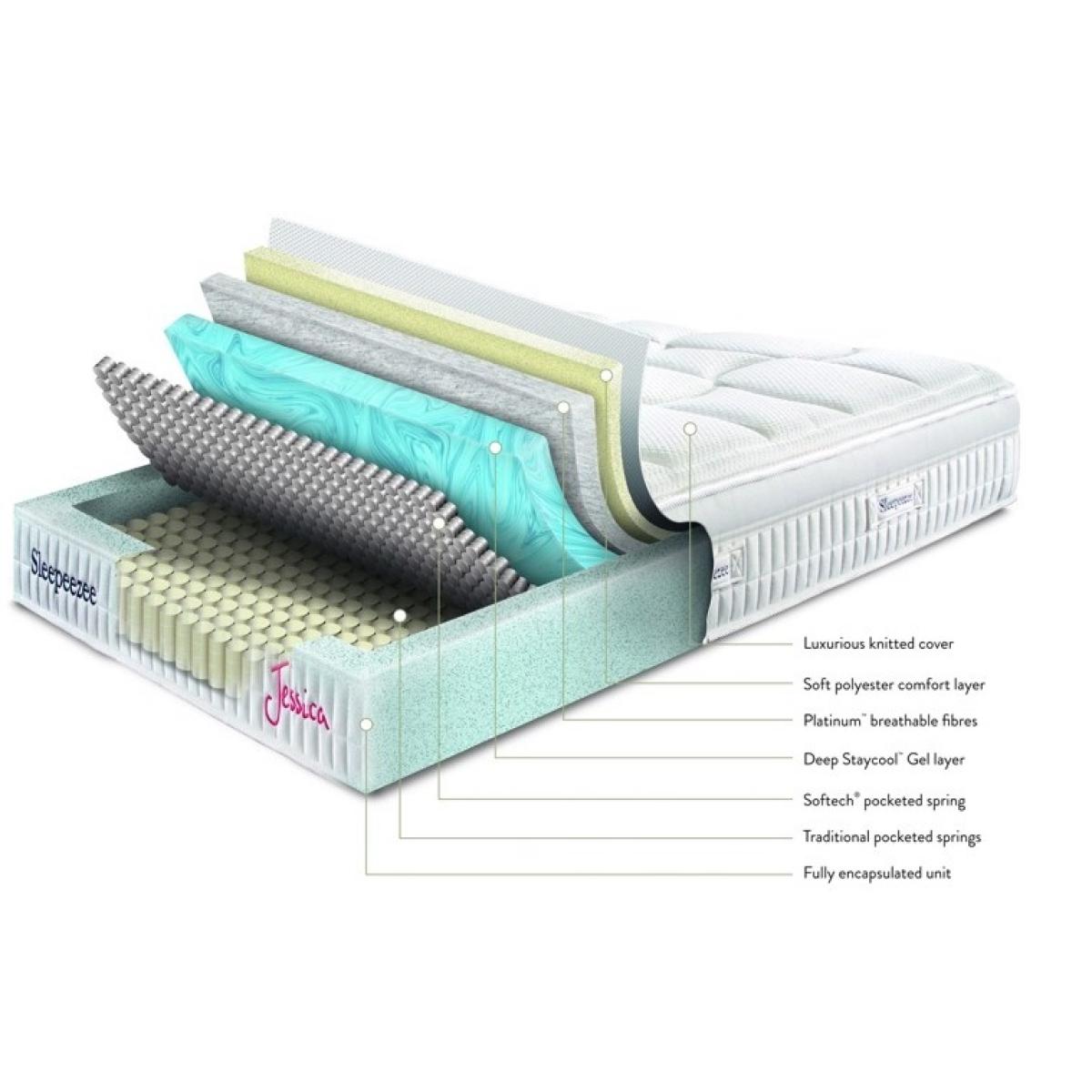 Sleepeezee Jessica Mattress and Divan Set - 90cm Single - No Storage In BeigeCreamBlackPu – image 5