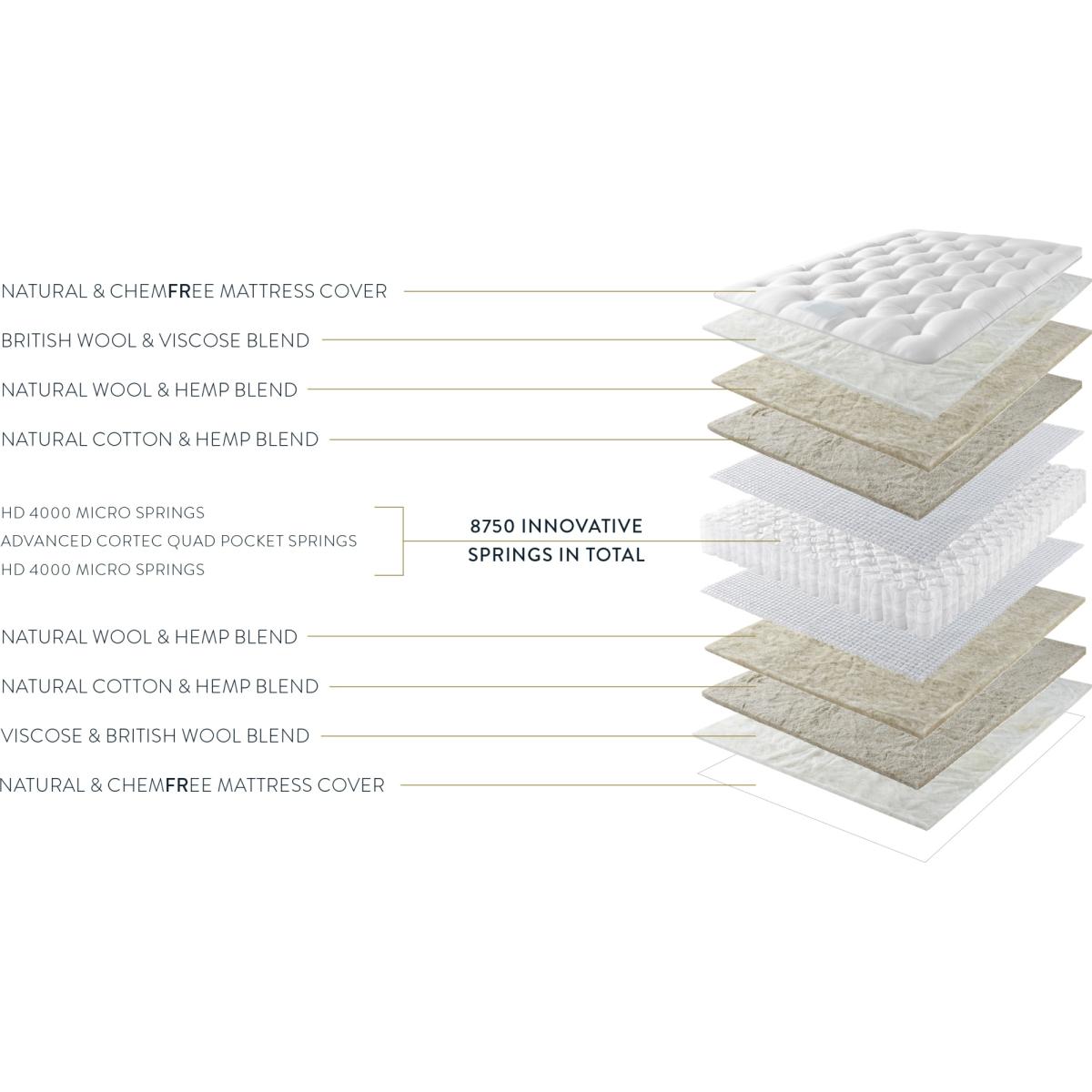 Harrison Spinks Dahlia Mattress - 90cm Single – image 5
