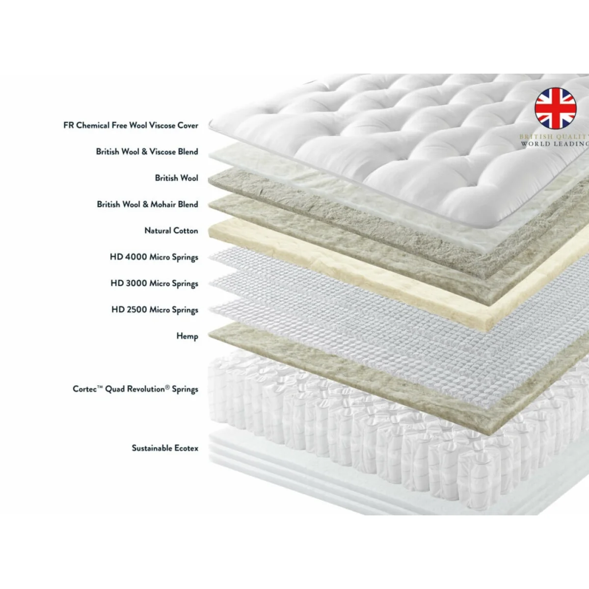 Harrison Spinks Iona 10500 Mattress - Single - 90cm x 190cm - Gentle – image 3