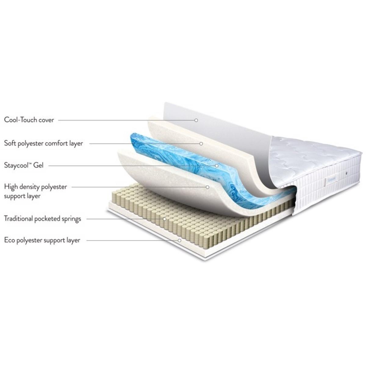 Sleepeezee Crystal Firm Mattress and Divan Set - 120cm Small Double - No Storage In BeigeCreamBlackPu – image 14