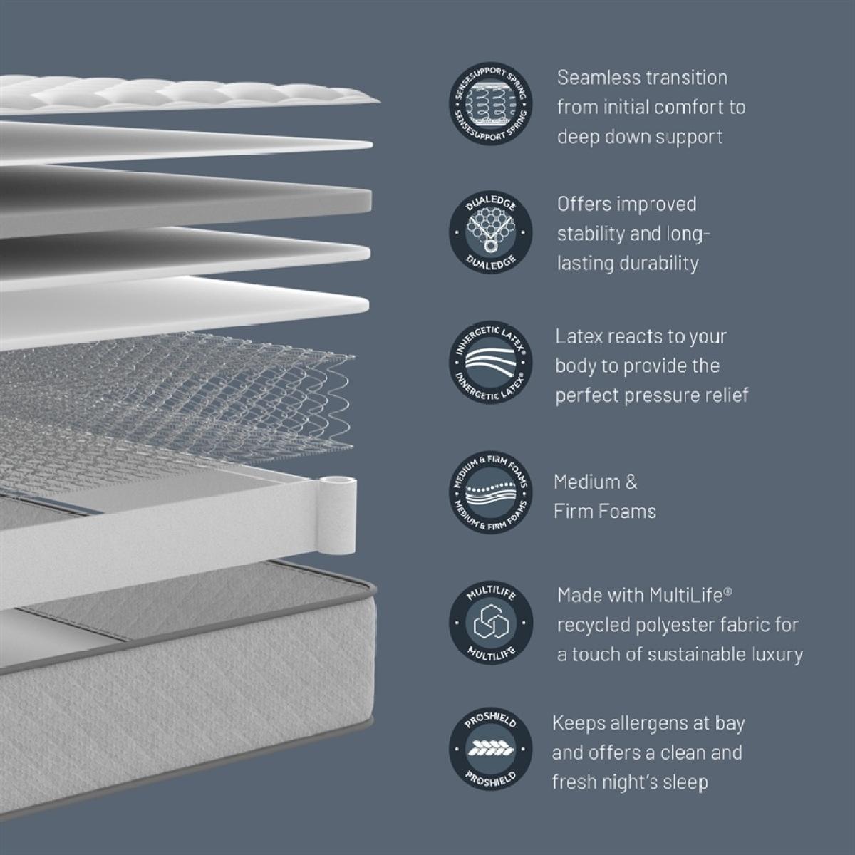 Sealy Adventure Mattress - 180cm Super King Zip and Link In White – image 4