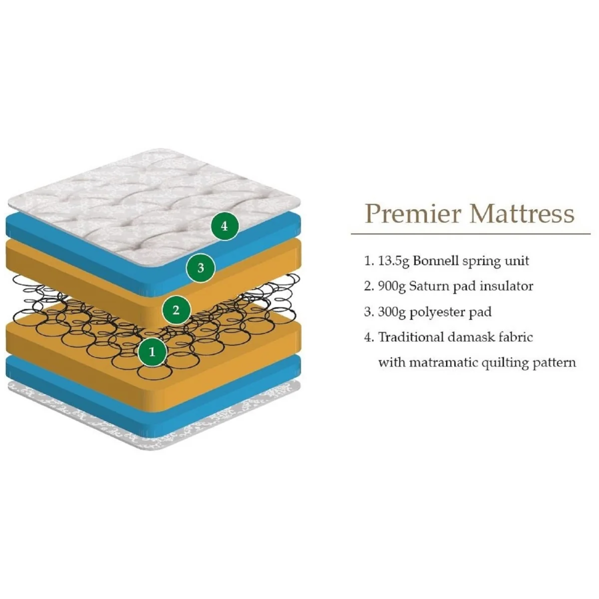 Premier Mattress - White / Kingsize – image 7