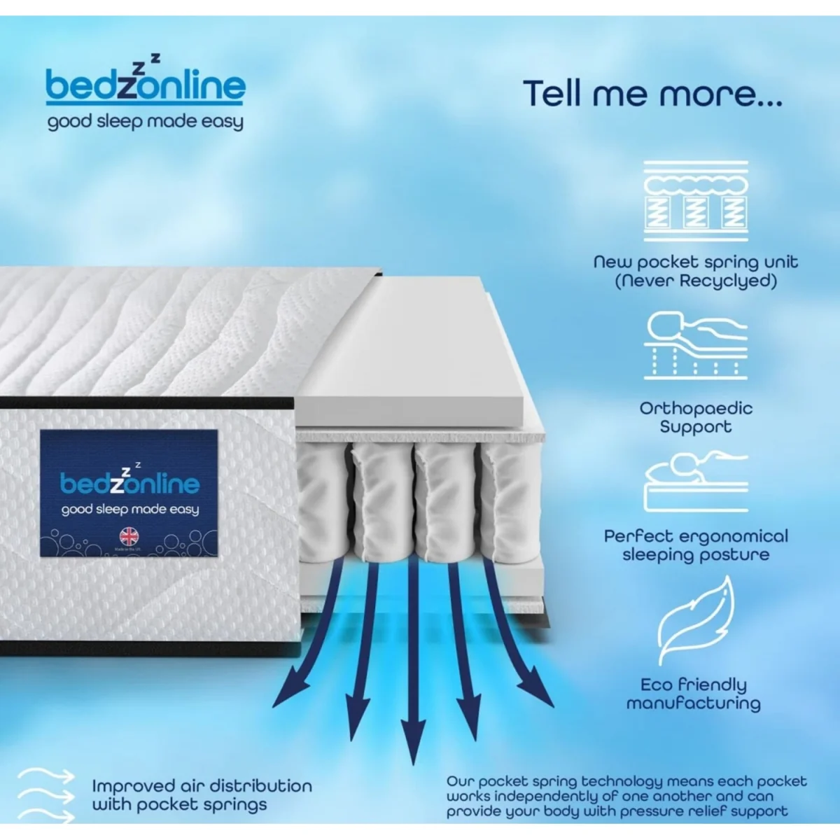 Premium Comfort Pocket Sprung Mattress – image 3