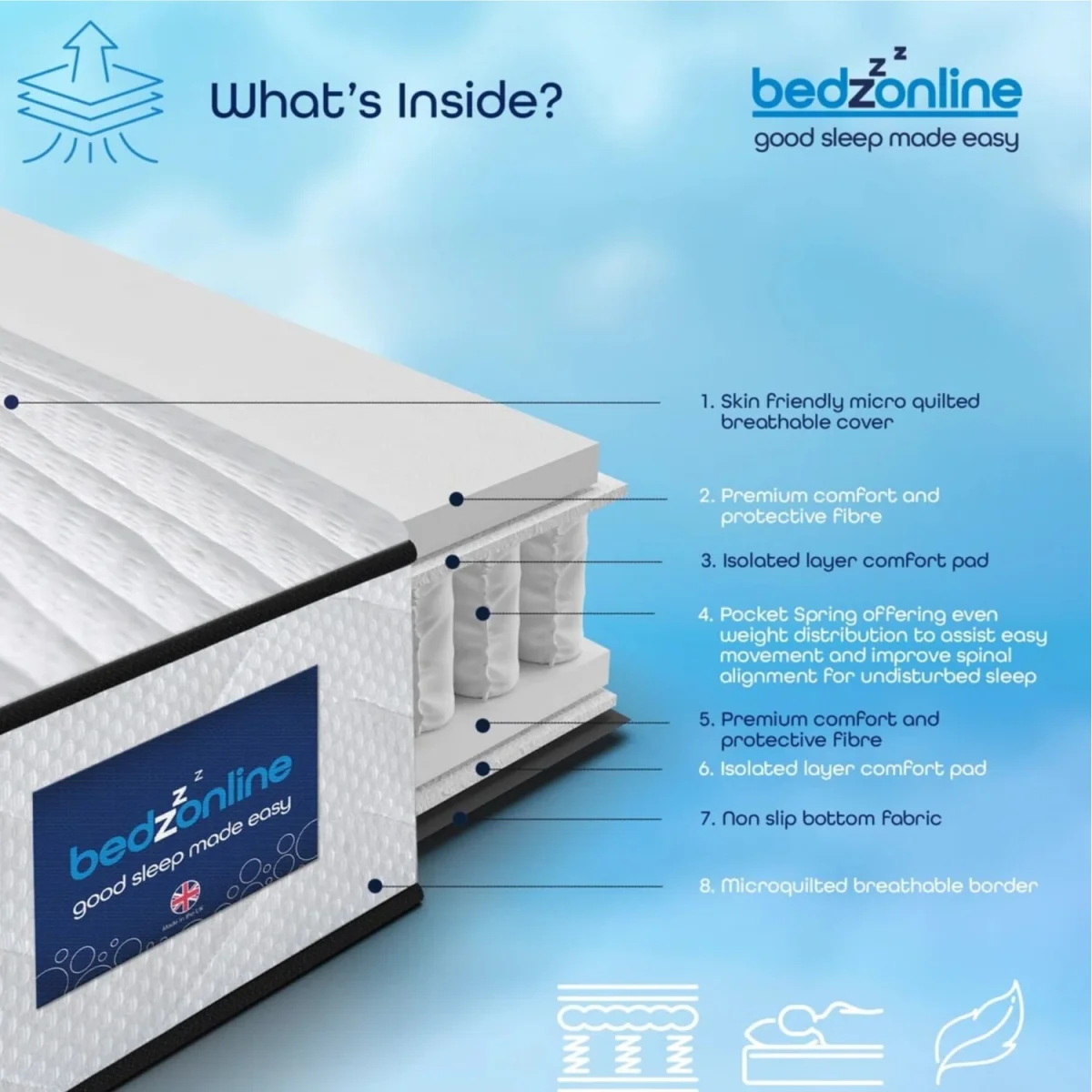 Premium Comfort Pocket Sprung Mattress – image 4