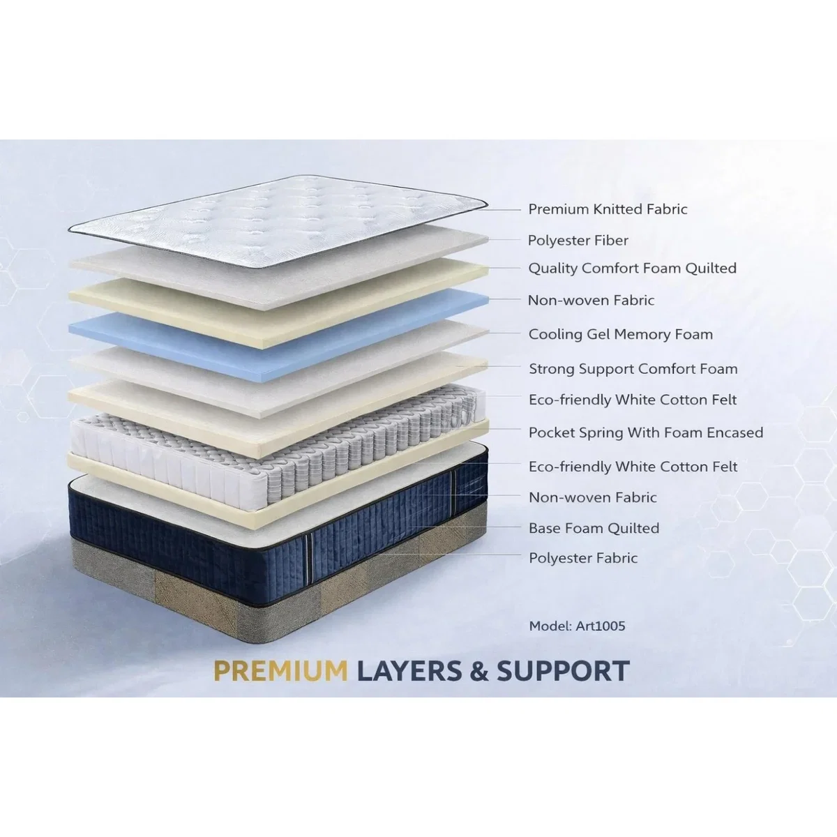 Windermere Royal Tight Top Firm Support King Size Mattress - White – image 5