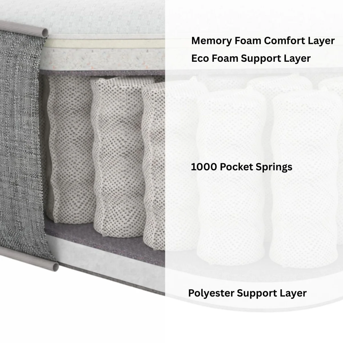 Restora Pocket Hybrid Memory Foam Mattress Medium Comfort 23cm - White / Double – image 5