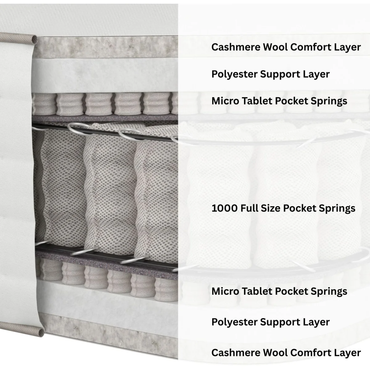 Prestige 7000 Pocket Cashmere Wool Dual Sided Mattress Medium Firm - White / King – image 6