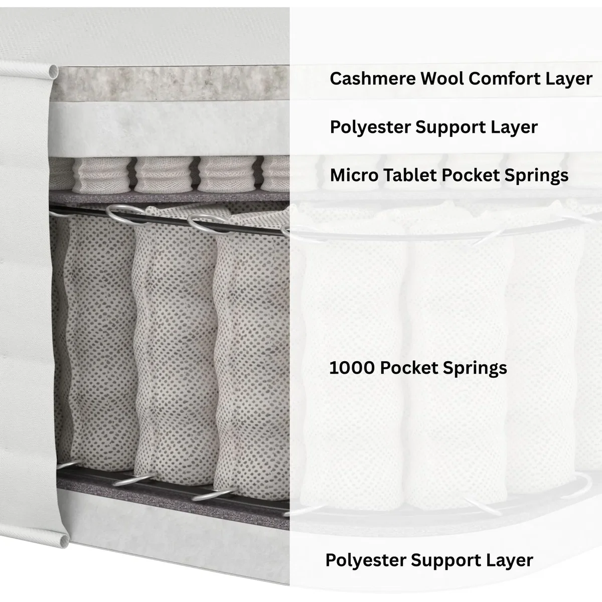 Luxury 3000 Pocket Cashmere Wool Mattress, Medium Comfort Pocket Spring Mattress - White / King – image 5