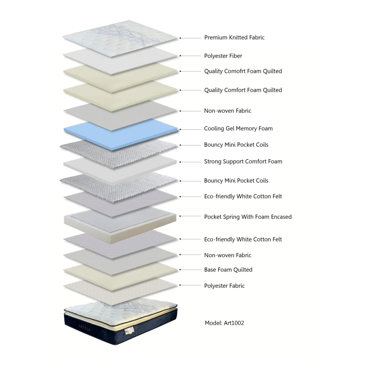 Artesa Cloud Soft Pillow-Top Double Mattress - White – image 7