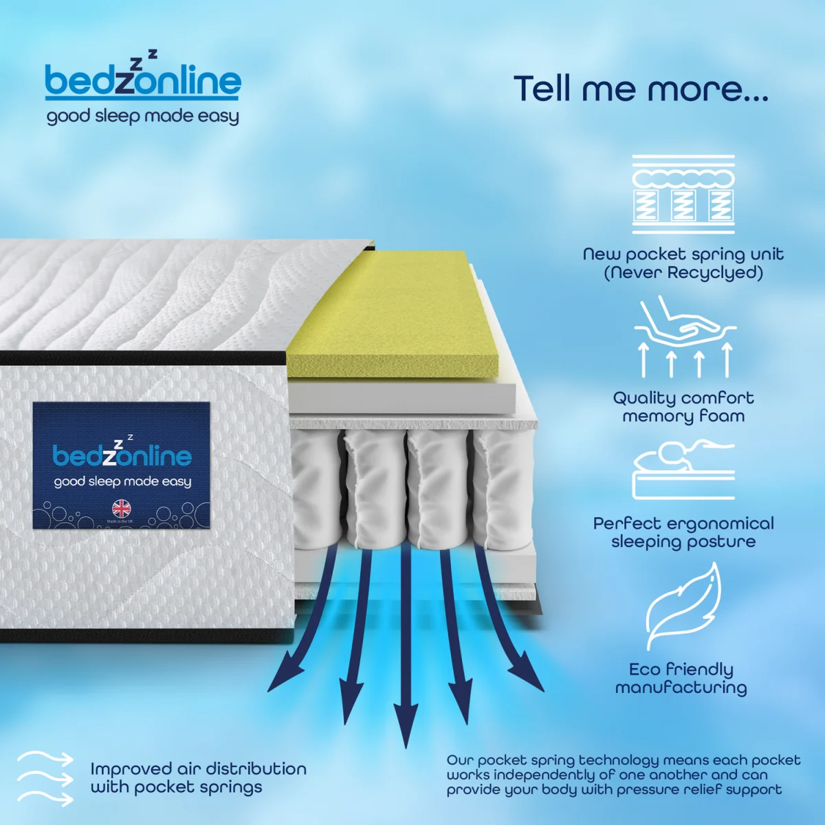 Hydro Hybrid Pocket Spring & Memory Foam Mattress Cashmere Cover – image 6