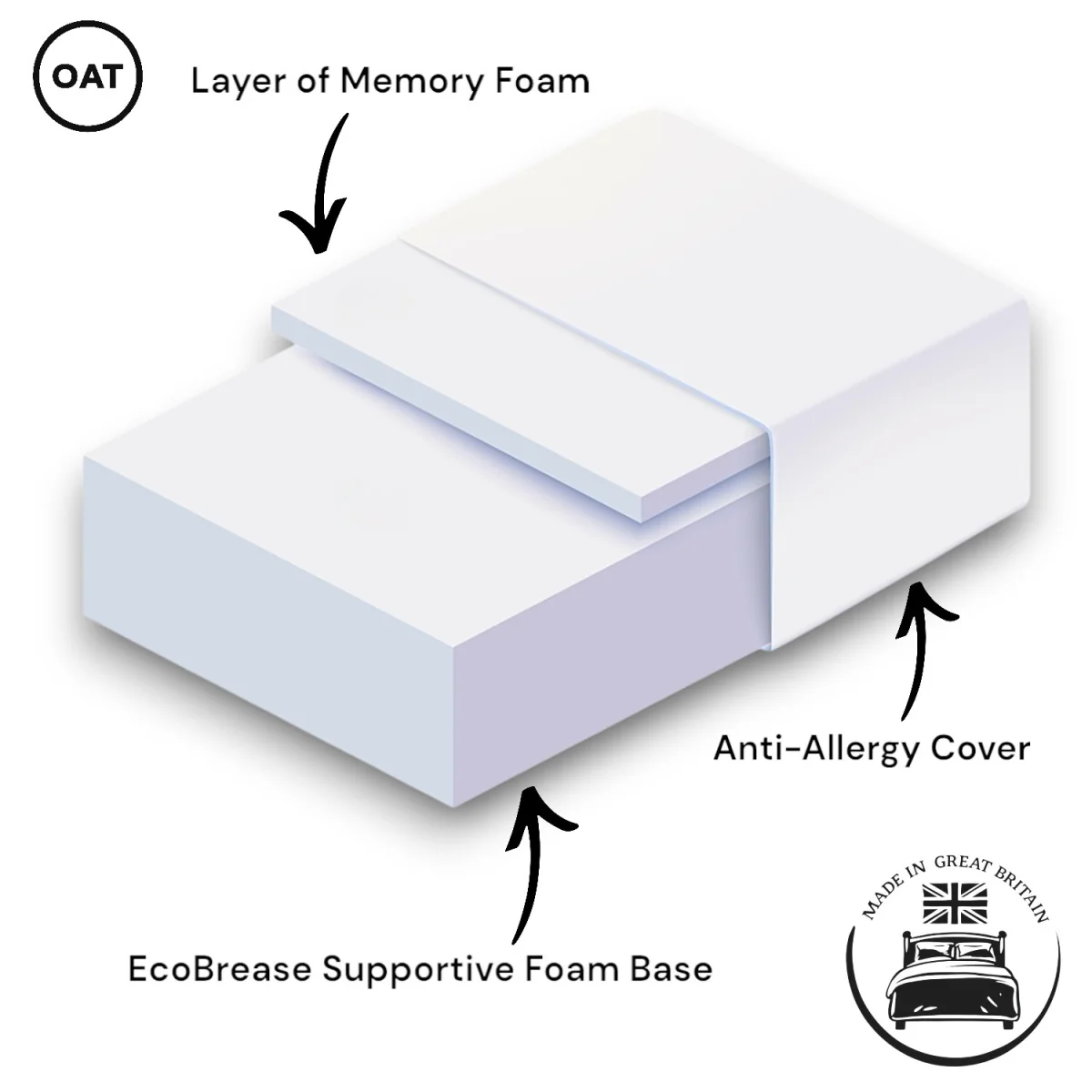 Sunrise 14cm Memory Foam Mattress - Single 190x90cm - Natural – image 7