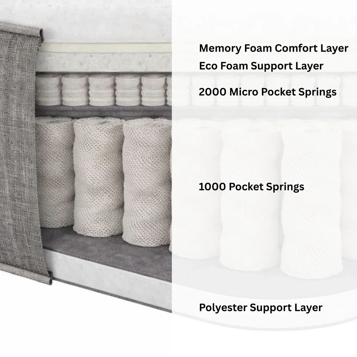 RestMaster Pocket 3000 Hybrid Memory Mattress Medium 24cm - White / Small Single – image 6