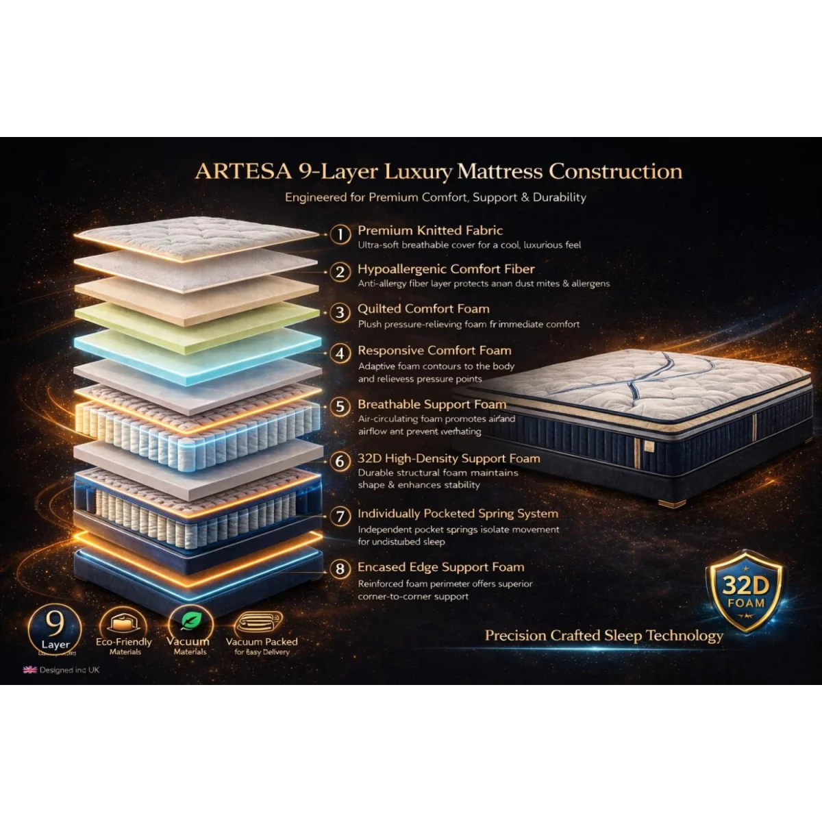 Artesa Dreams Luxury Double Mattress - White – image 8