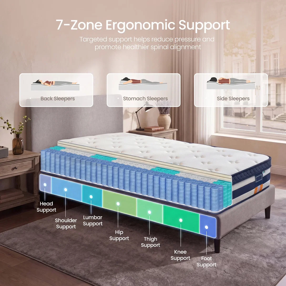 Pocket Sprung Mattress with Cooling Gel Memory Foam - Blue – image 6
