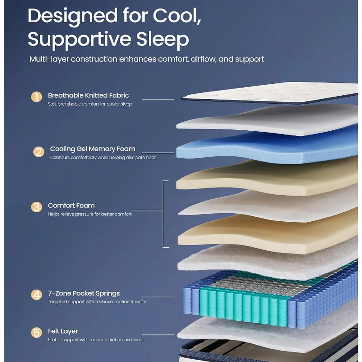 Pocket Sprung Mattress with Cooling Gel Memory Foam - Blue – image 7