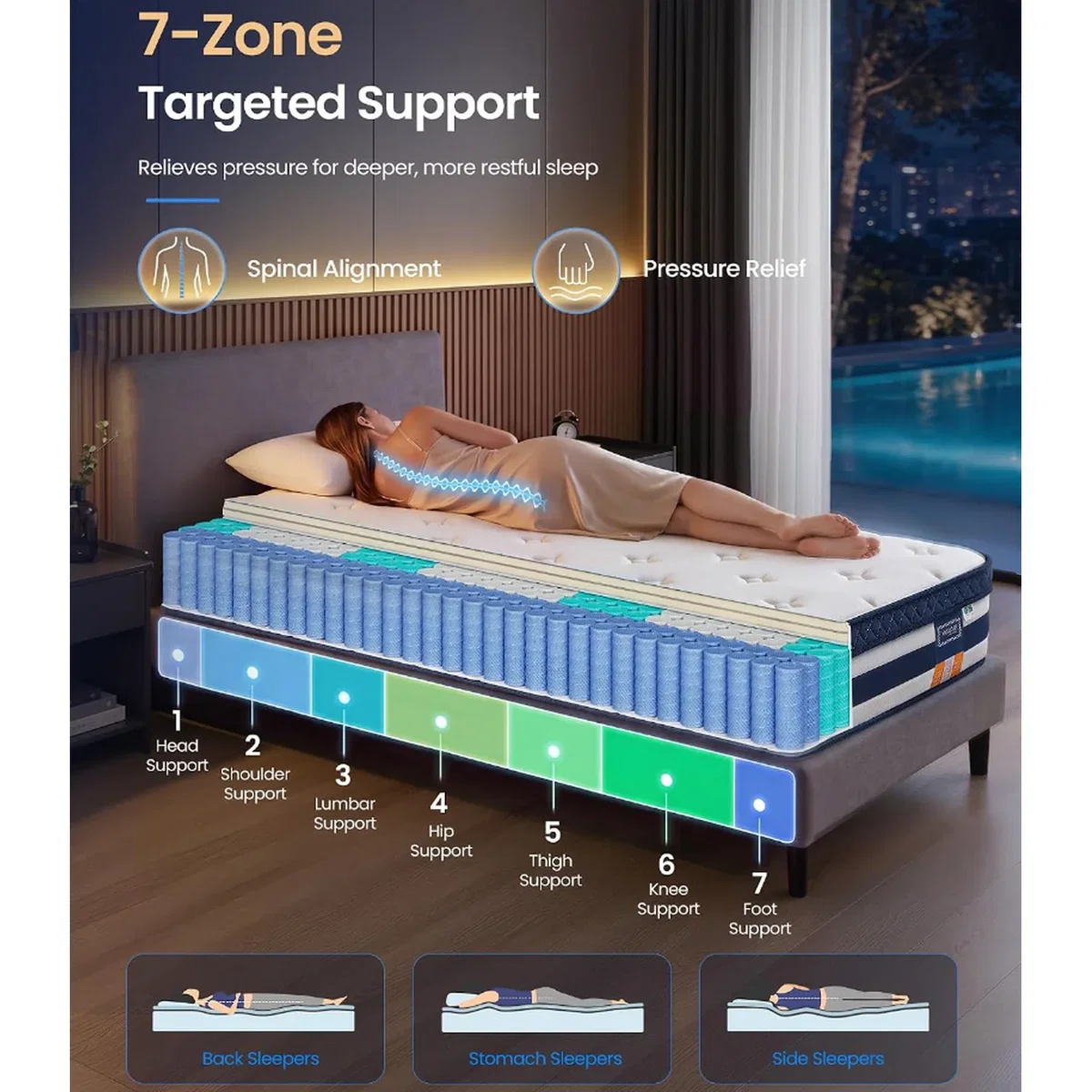 Pocket Sprung Mattress with Cooling Gel Memory Foam - Blue – image 8