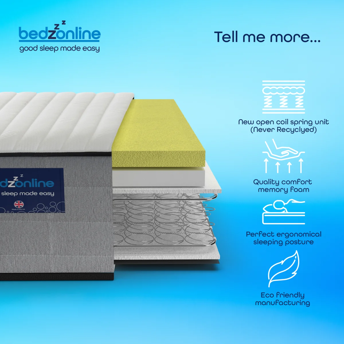 Bedzonline Hydro Memory Foam Spring Mattress, Hybrid Orthopaedic - Grey / Small Single – image 9