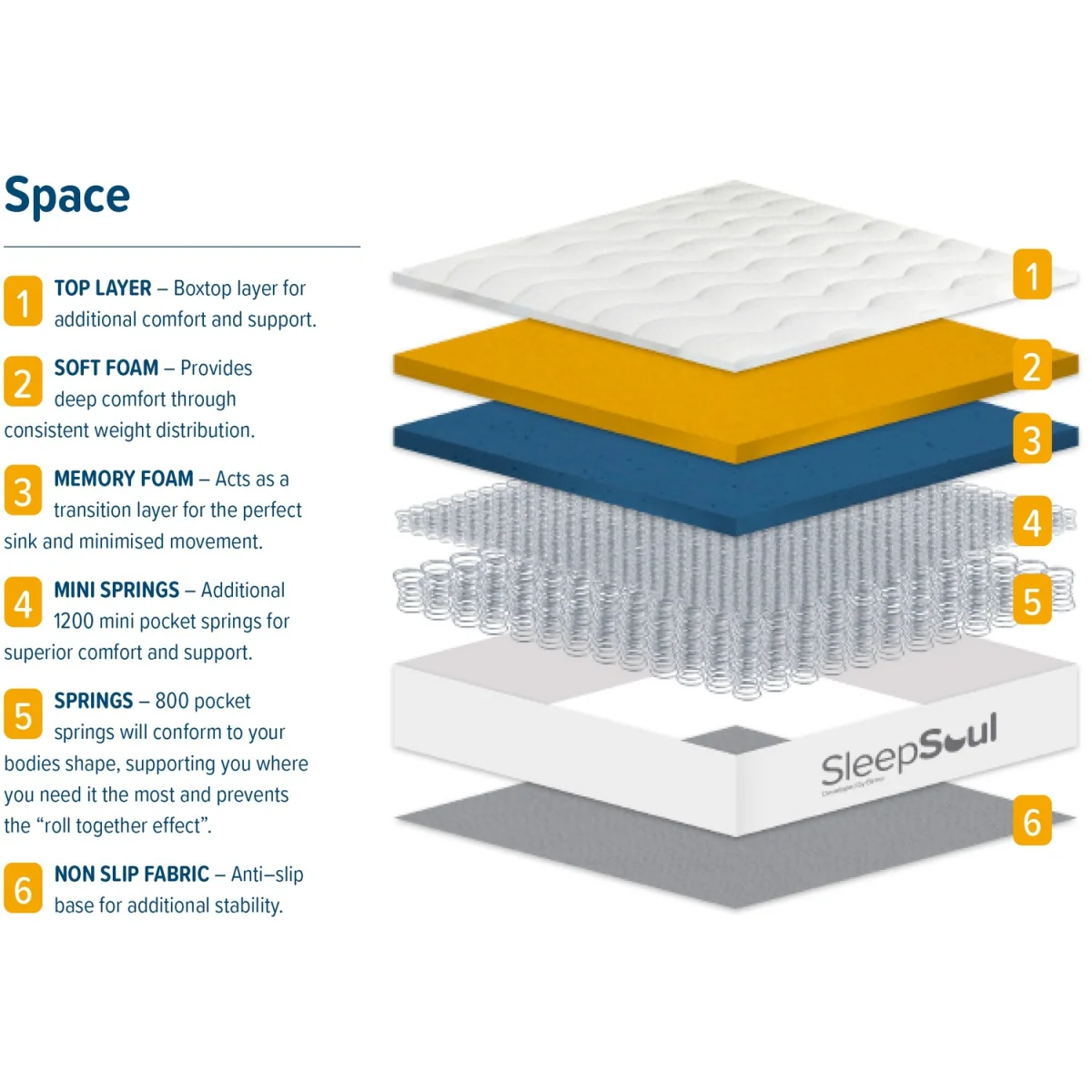 SleepSoul Space 2000 Pocket Mattress - White / Single – image 3