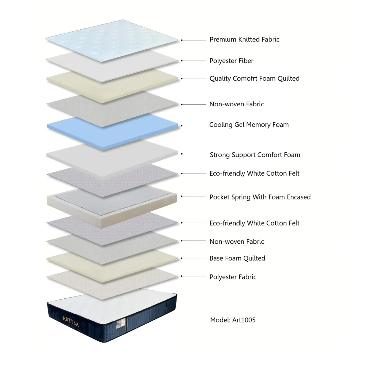 Artesa Royal Tight Top Firm Support Double Mattress - White – image 6